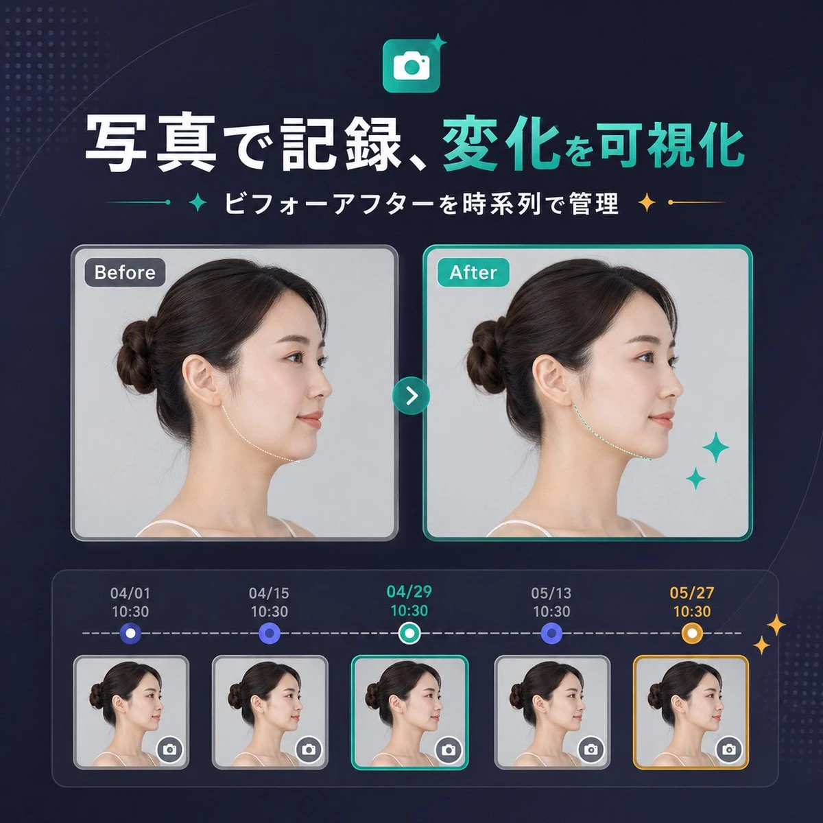 记录变化可视化的SaaS功能