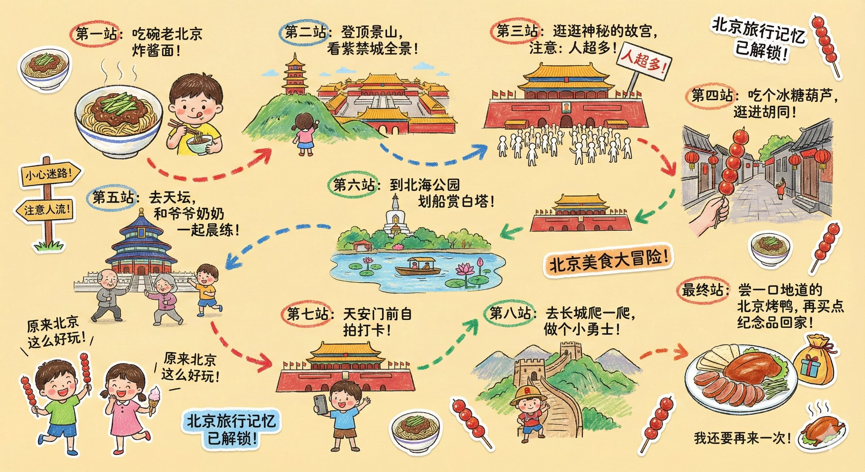 北京童趣旅行手账地图