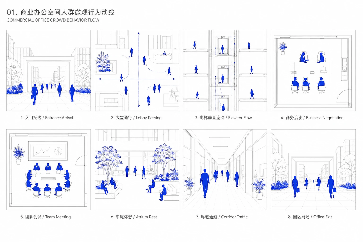 人群行为分析图