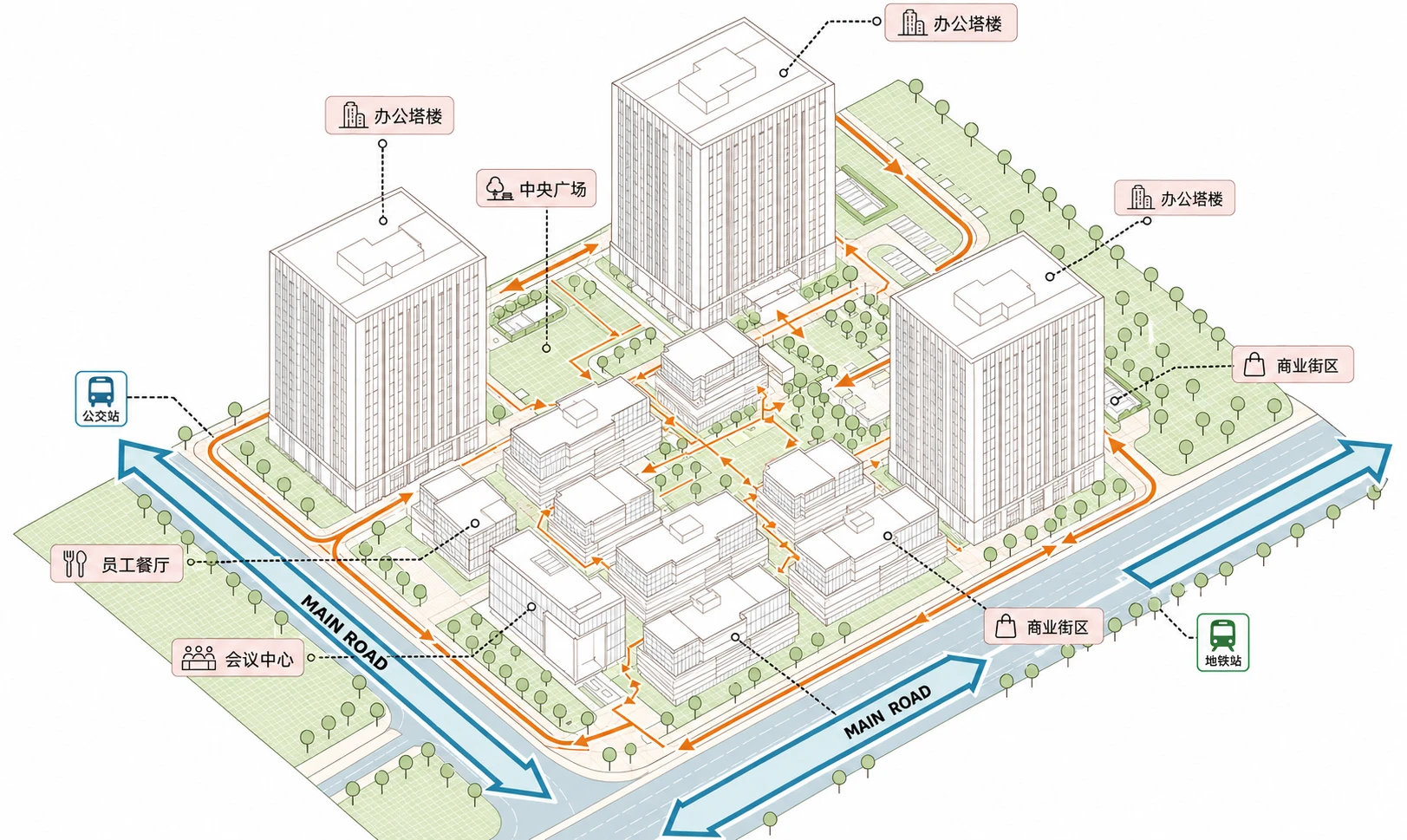 小清新风格建筑功能流线分析图