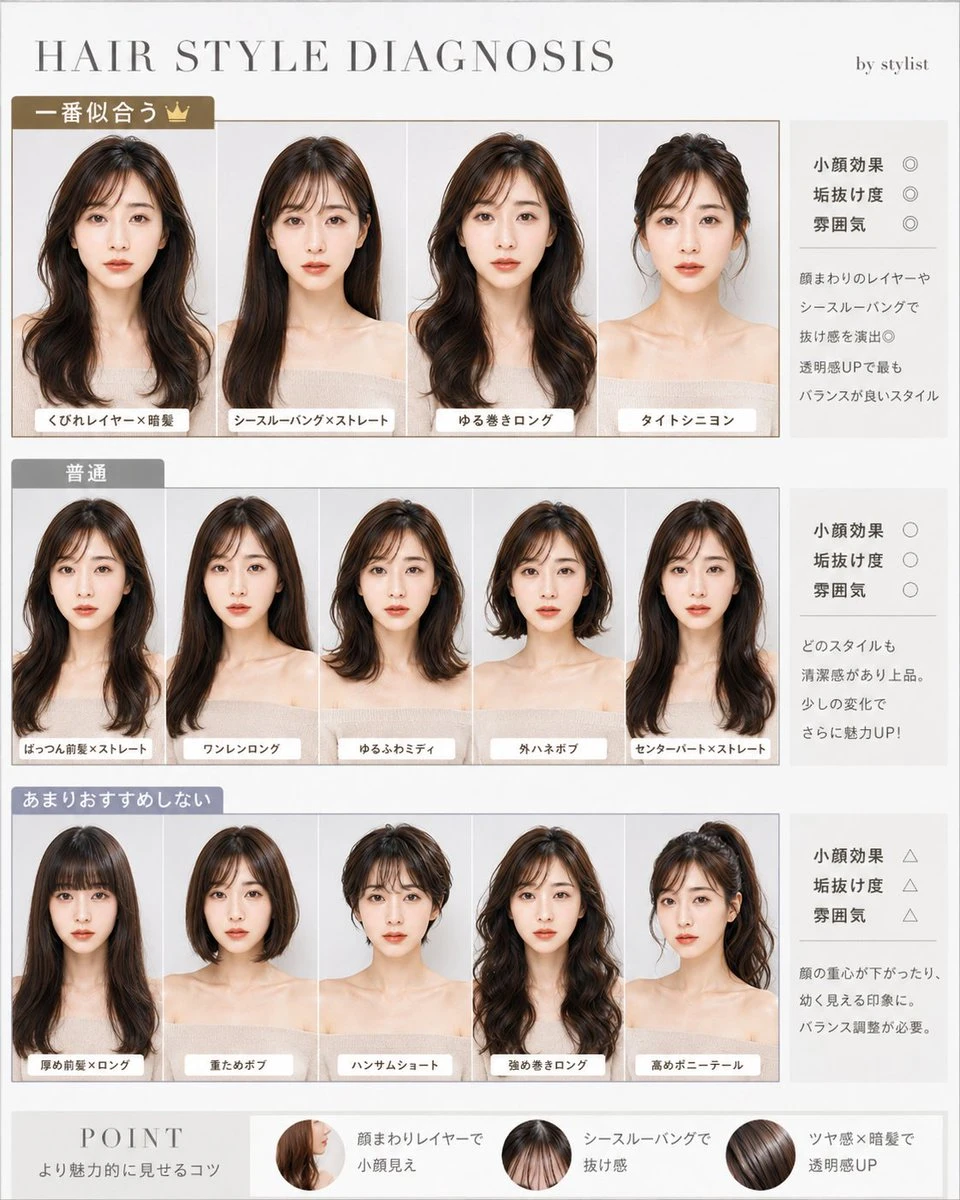 日系发型诊断图表