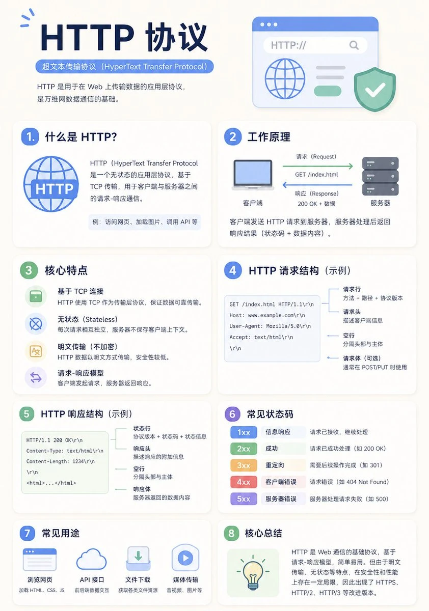 生成现代极简风格知识信息图