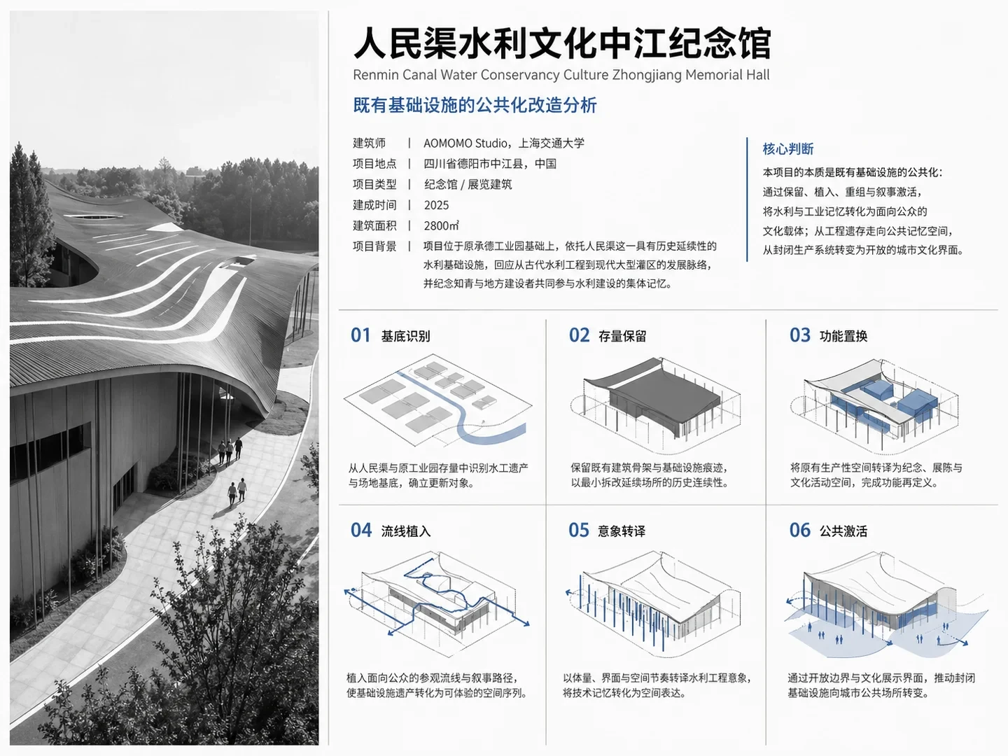 建筑案例分析版面预设